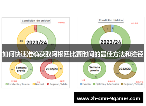 如何快速准确获取阿根廷比赛时间的最佳方法和途径