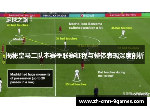 揭秘皇马二队本赛季联赛征程与整体表现深度剖析