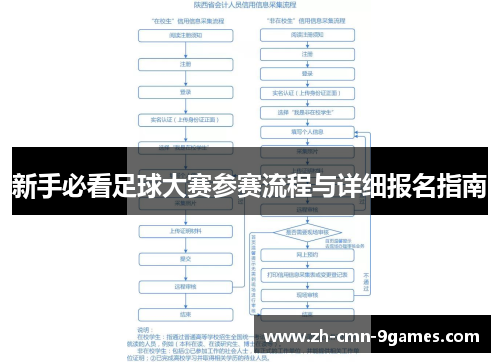 新手必看足球大赛参赛流程与详细报名指南
