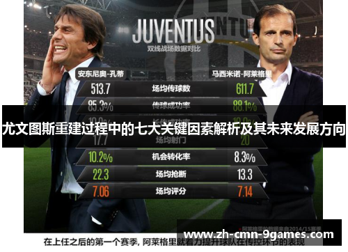 尤文图斯重建过程中的七大关键因素解析及其未来发展方向